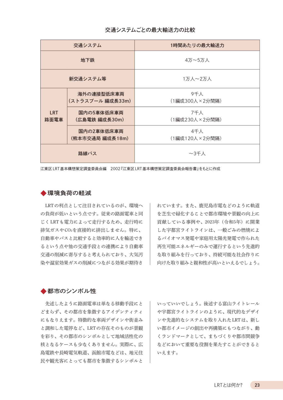 越中島貨物線LRT化計画 ～江東区 幻の新線計画を辿る～