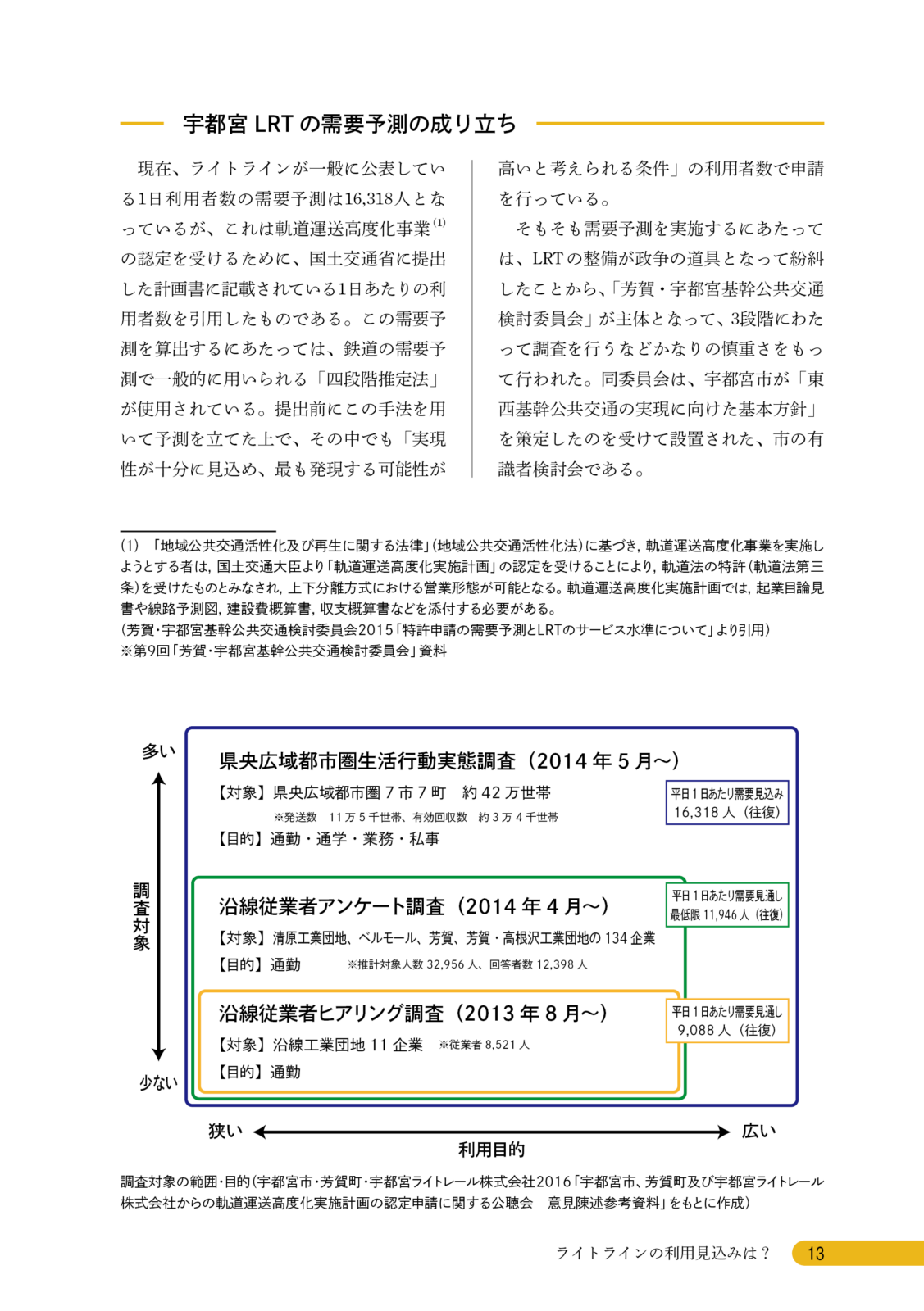 宇都宮LRT開業から6か月！！現在の利用状況に迫る