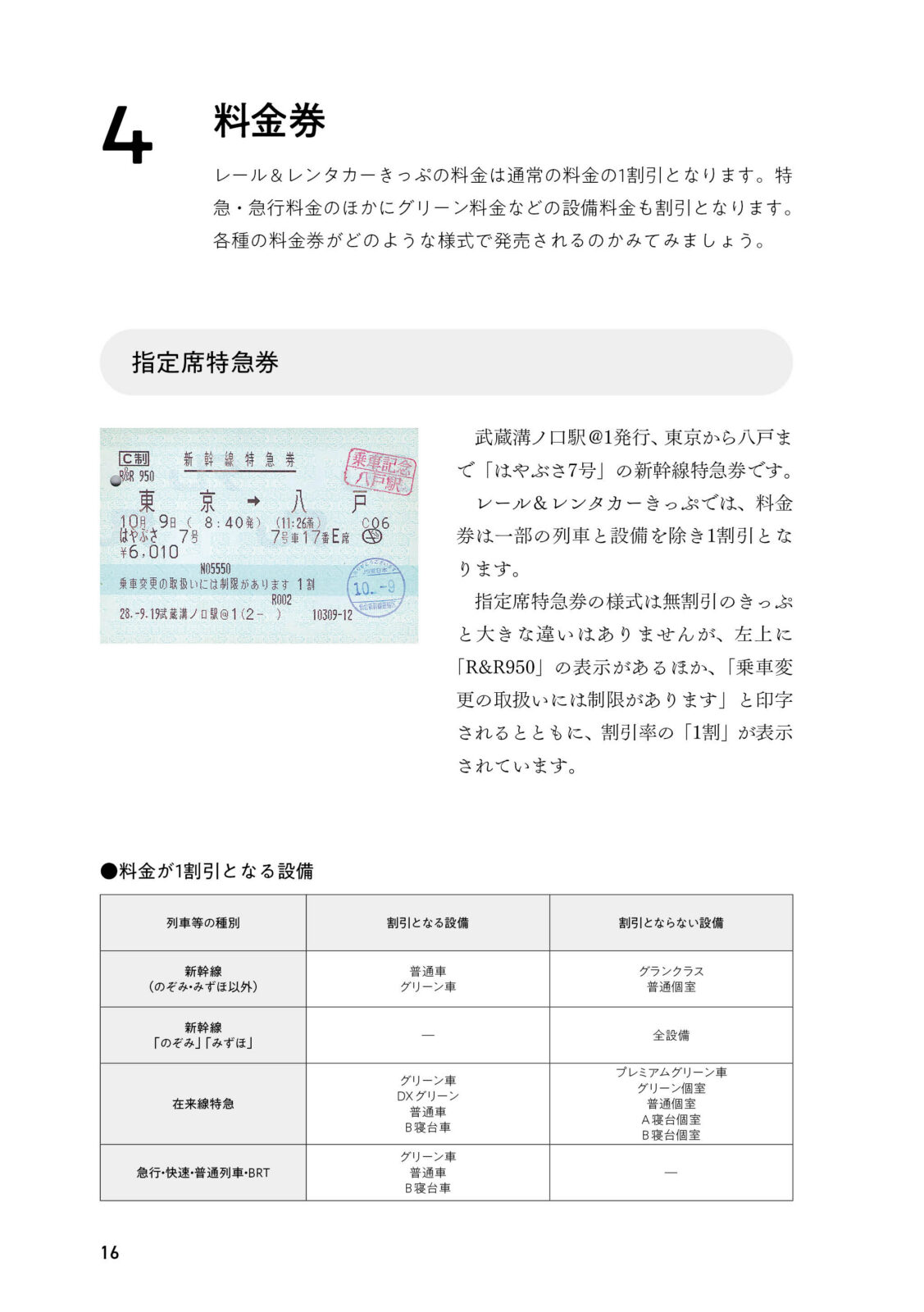 さよならレール＆レンタカーきっぷ